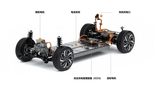 宇尘说车│起亚专用纯电汽车续航可达600公里 或将于年内亮相国内