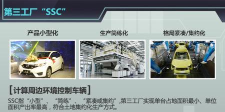 产能扩充至72万辆 探秘广汽本田第三工厂